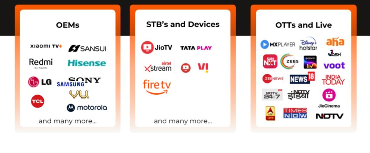 CTV Landscape showing OEMs, STBs and Devices, and OTTs and Live platforms