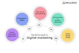 Nikulsan Digital Agency in hbr layout, bengaluru