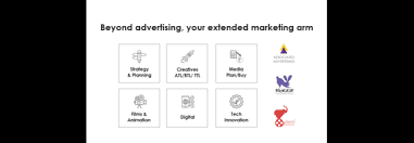 Associated Advertising in jubilee hills, hyderabad