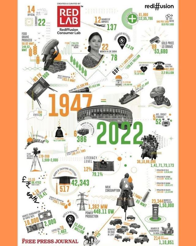 Rediffusion Brand Solutions Pvt. Ltd. in goregaon (east, mumbai