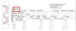 Immigration Area