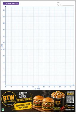 Graphs Page