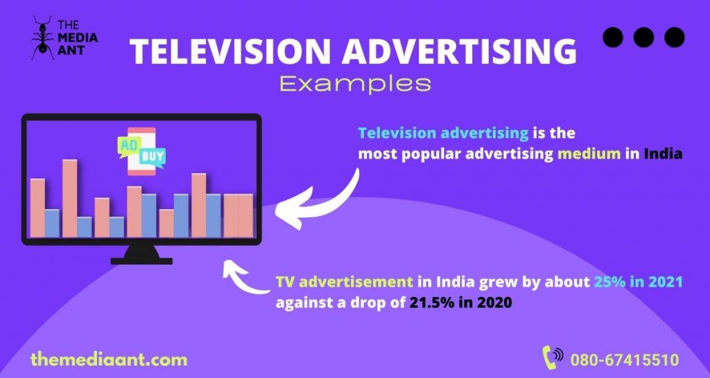 Different Types of TV Advertising and Its Format