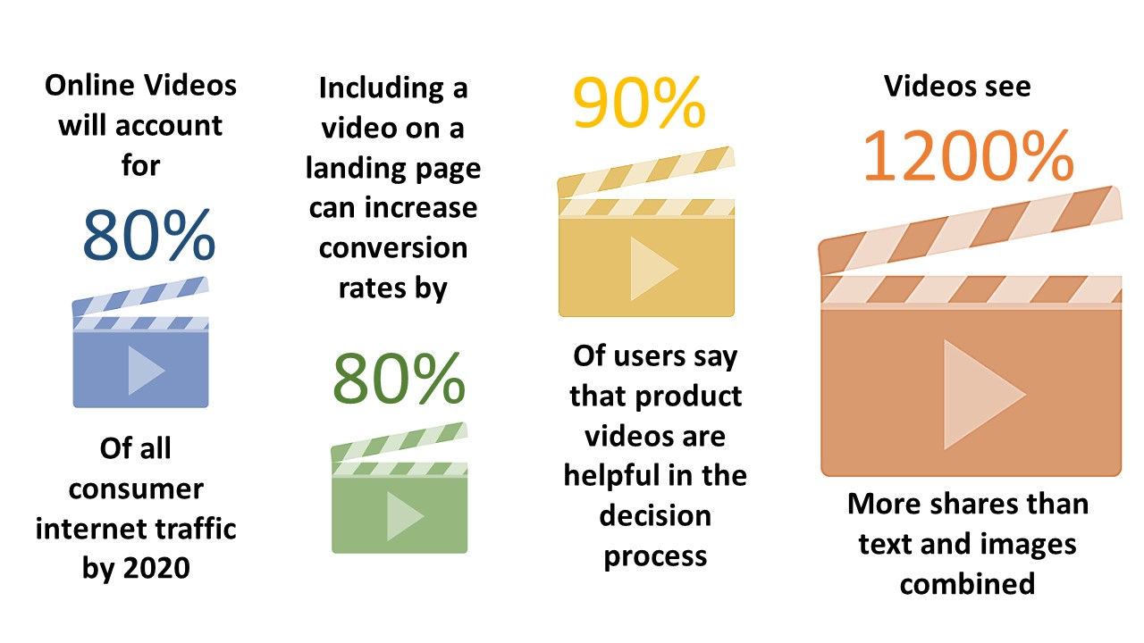 Why video advertising is better than text or image ad The Media Ant
