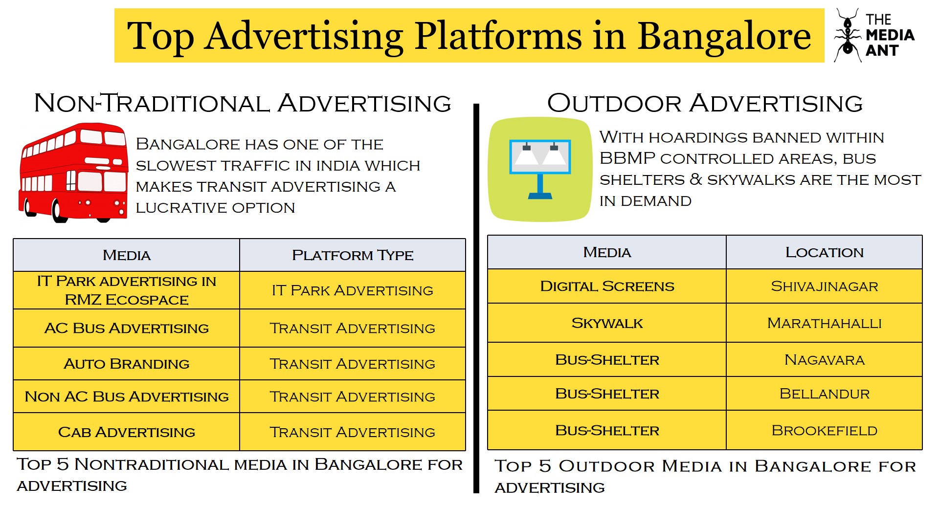Non-Traditional And Outdoor Advertising Media In Bangalore