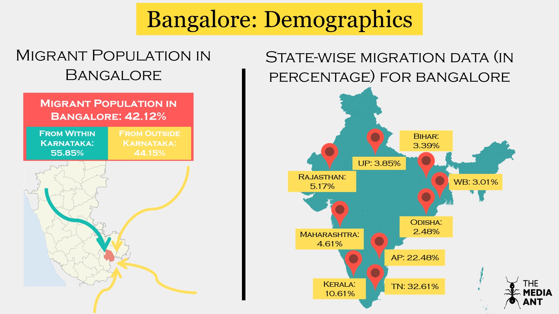 How many people in Bangalore are migrants?