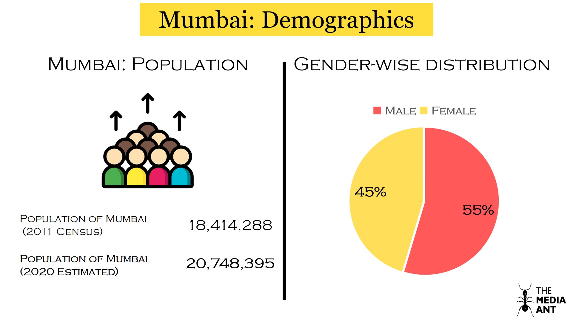 How to advertise your business in Mumbai? Here’s a complete guide The