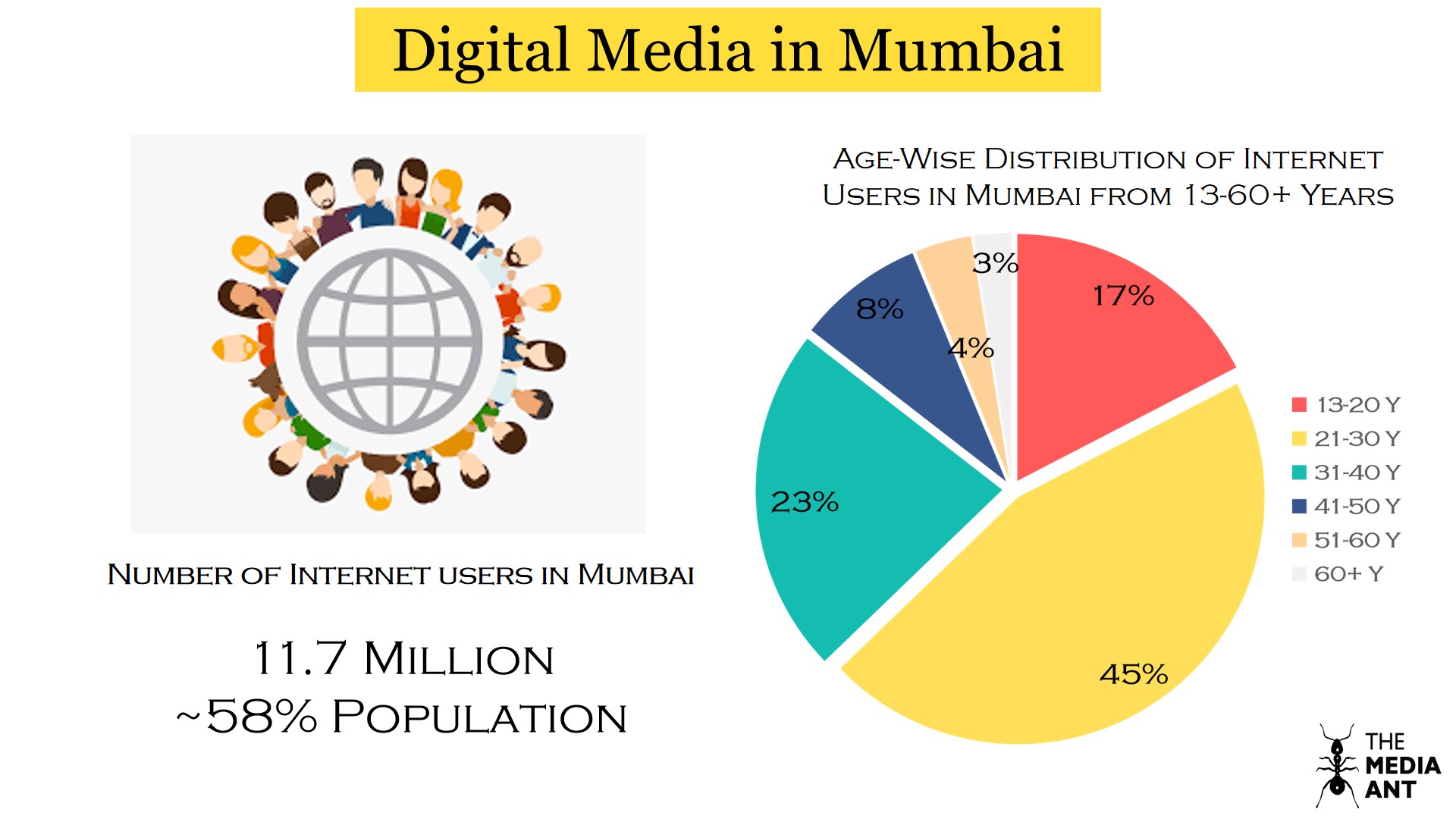 How to advertise your business in Mumbai? Here’s a complete guide The