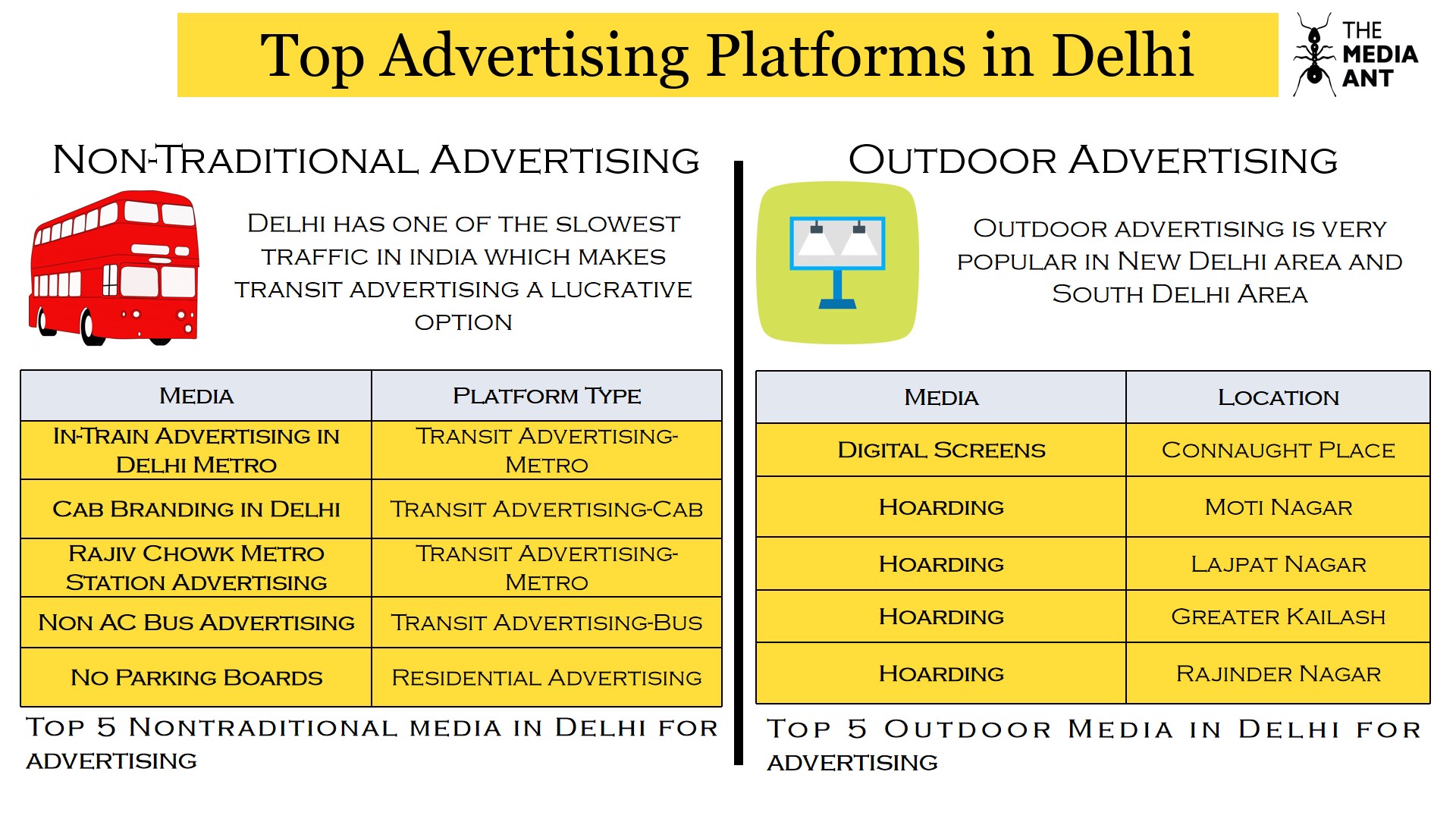 Top nontraditional and outdoor advertising platforms in Delhi