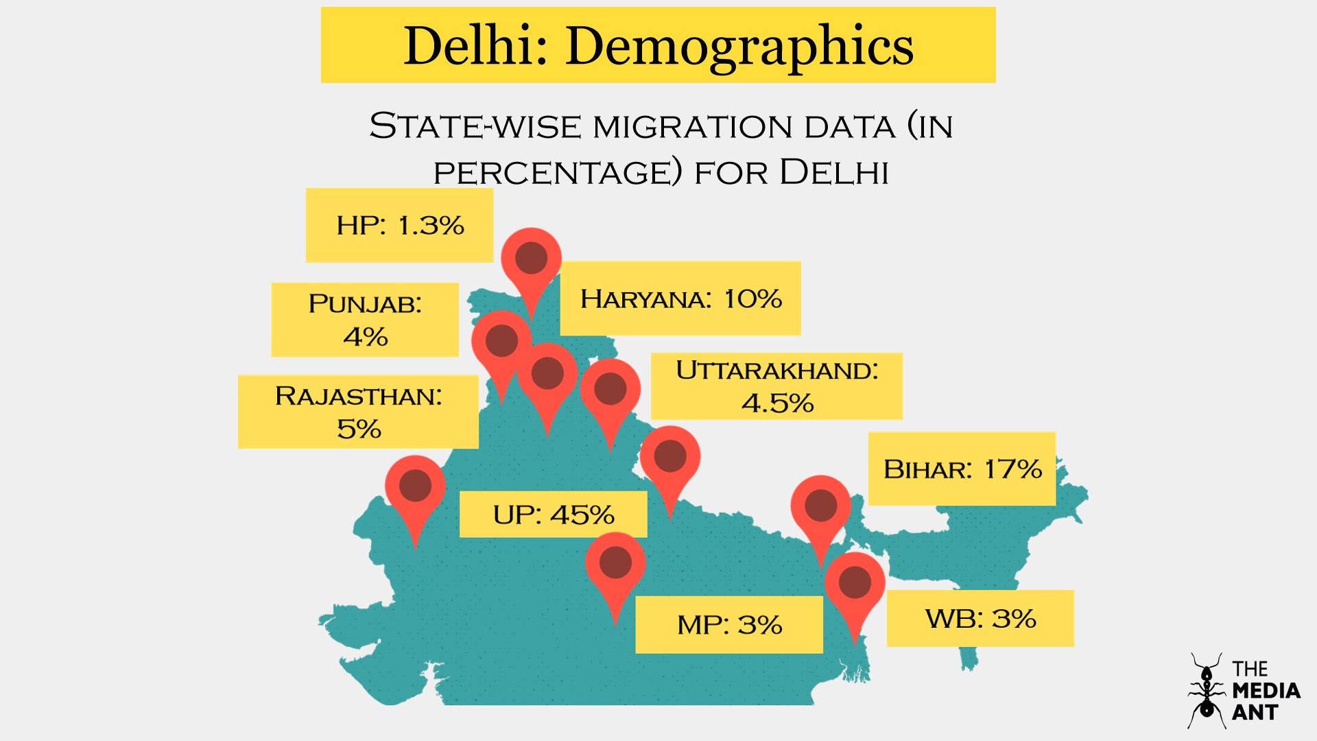 Delhi state wise migration data