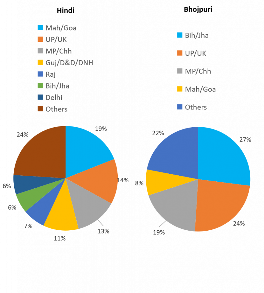 TVviewershipacrossgeographypart1 The Media Ant
