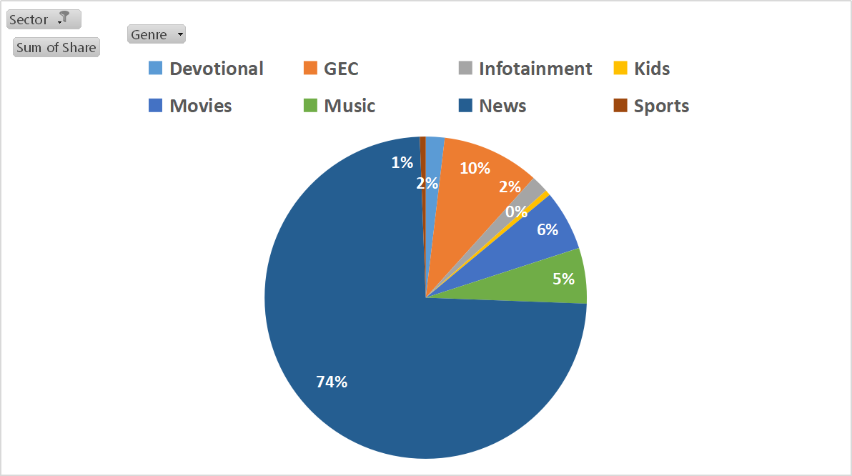 PersonalAccessoriesGenre The Media Ant
