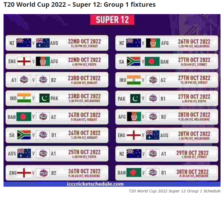ICC T20 Men's World Cup Schedule 2022 (2) The Media Ant