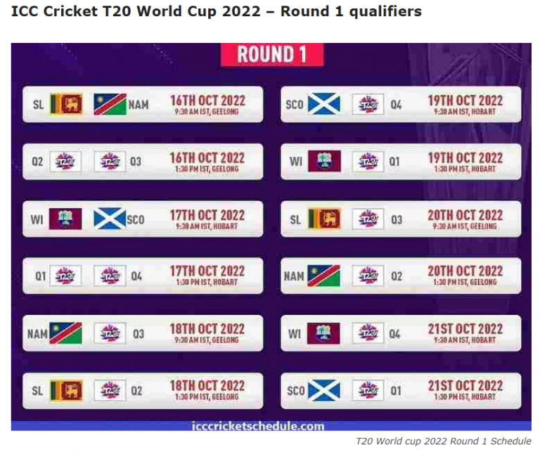 ICC T20 Men's World Cup Schedule 2022 (3) The Media Ant