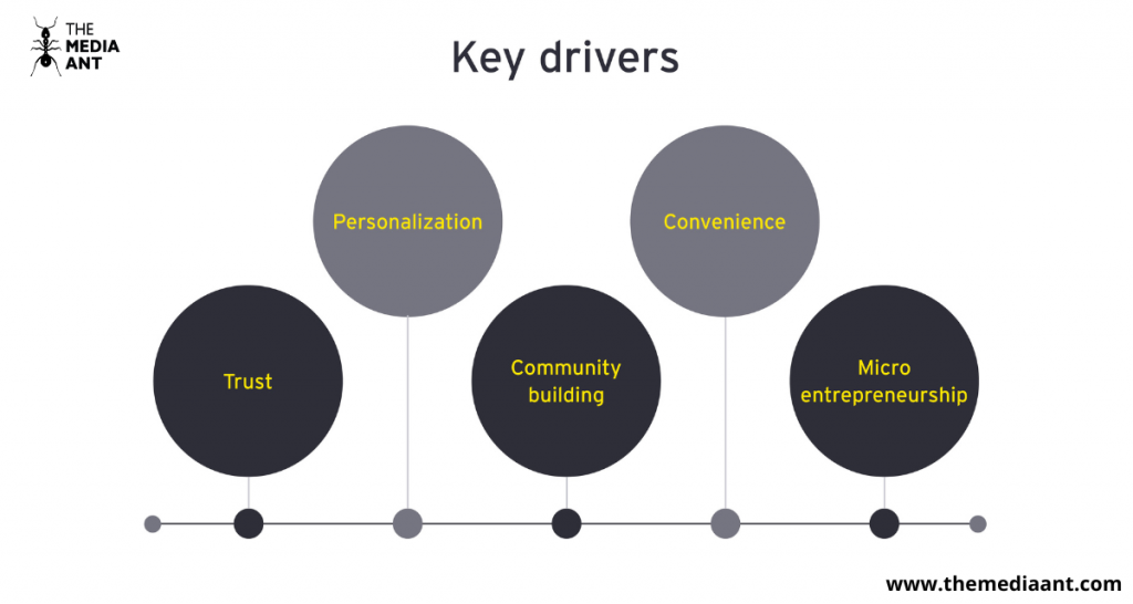 Key Drivers of Social Commerce