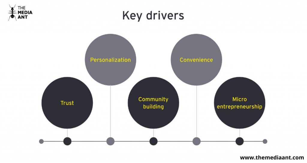 Key Drivers Of Social Commerce Key Drivers Of Social Commerce