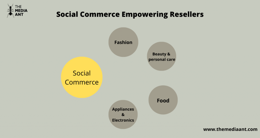 Social Commerce Empowering Resellers