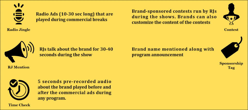 Radio Advertising Options Radio Advertising Options