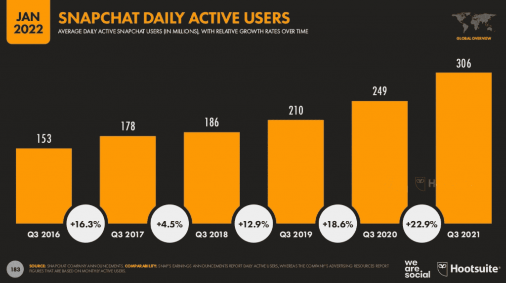 A Complete Guide To Social Media Advertising 7 Snapchat Ads