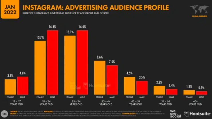 A Complete Guide To Social Media Advertising 4 Instagram Ads