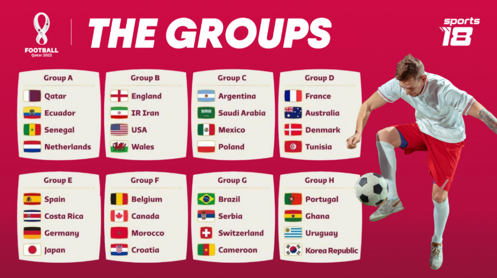FIFA World Cup Qatar 2022 Groups