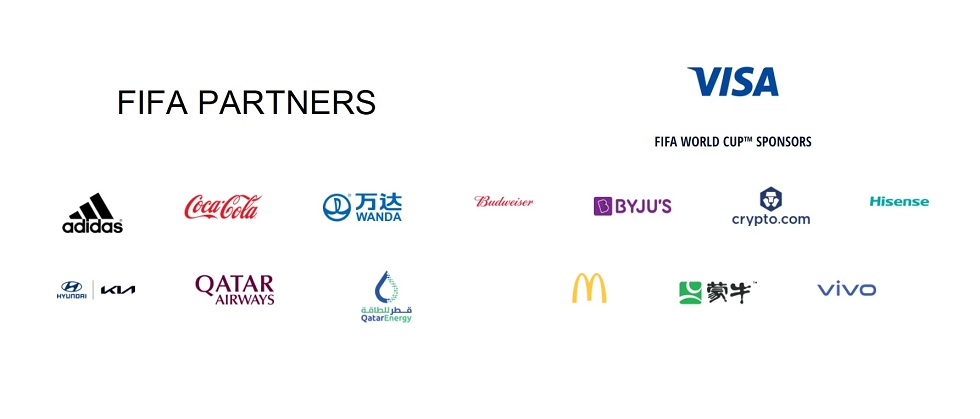 FIFA Partners and FIFA Sponsors
