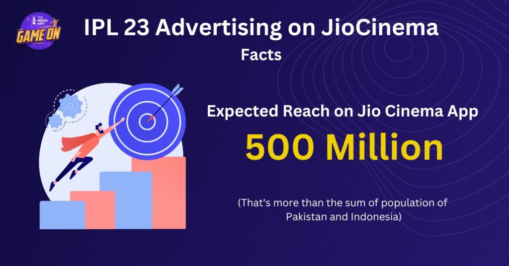 ipl 2023 advertising on jiocinema
