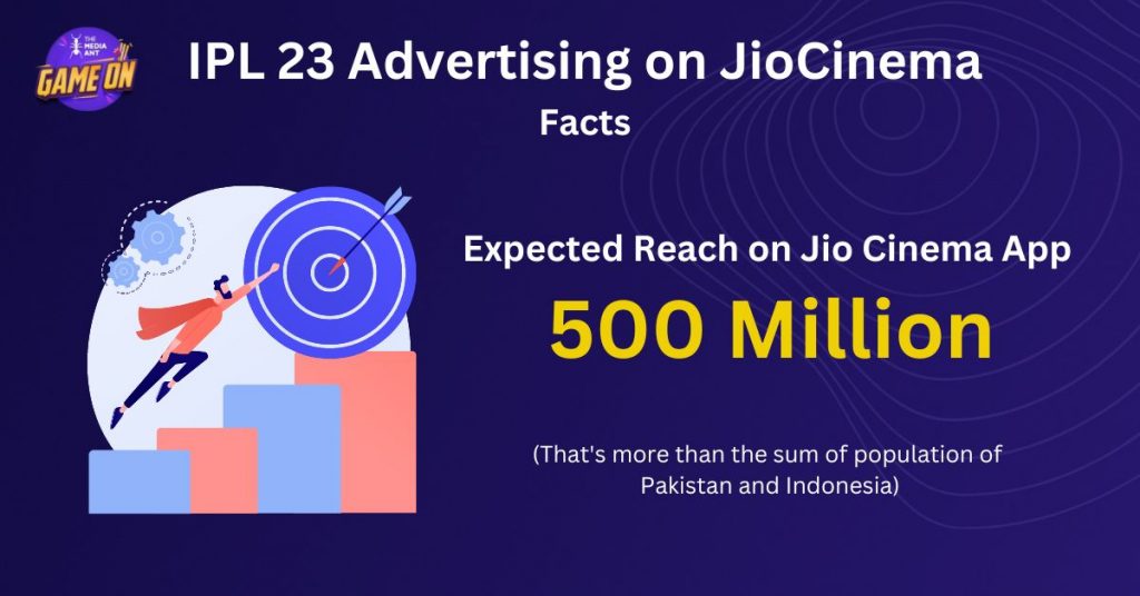 Ipl 2023 Advertising On Jiocinema Ipl 2023 Advertising On Jiocinema
