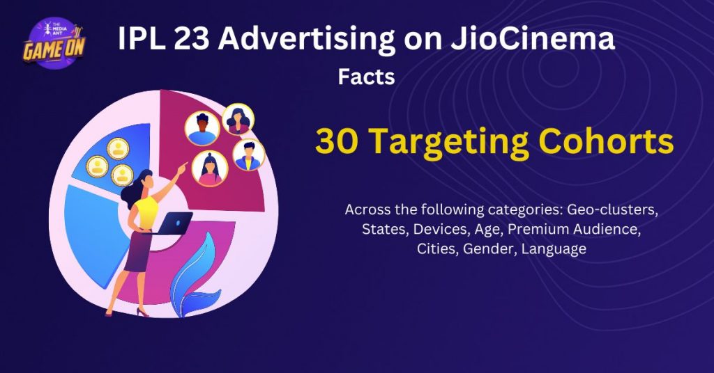 Targeting Options On Jiocinema To Advertise In Ipl 2023