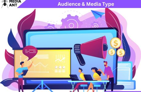 Classification Of Advertising Based On Area, Audience &Amp; Media Type