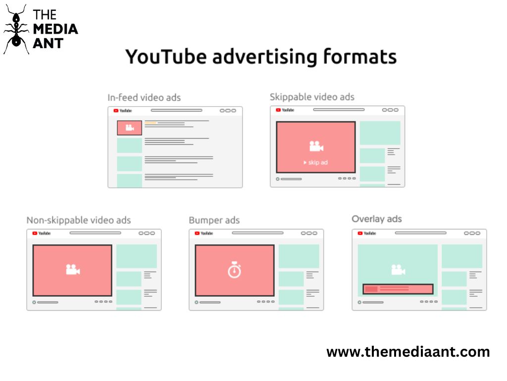 How Much Do Youtube Ads Cost?