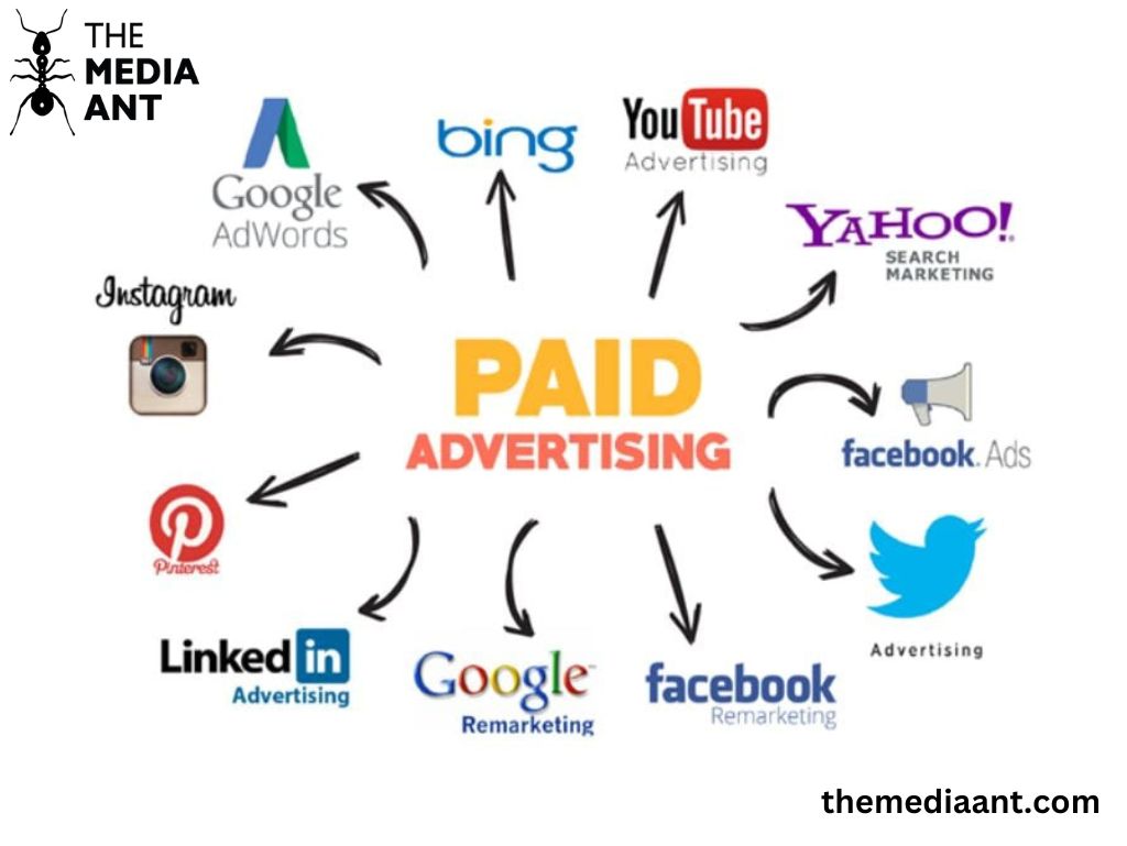 Paid smm