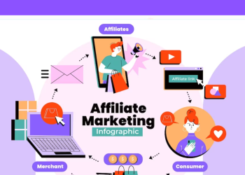 Benefits of Affiliate Marketing for Businesses