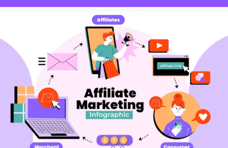 Benefits Of Affiliate Marketing For Businesses