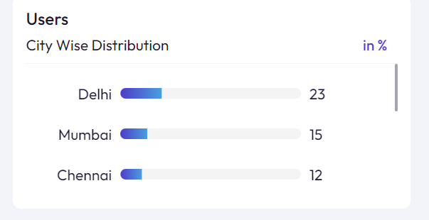 Media Kundli- Spotify Advertising 11 City