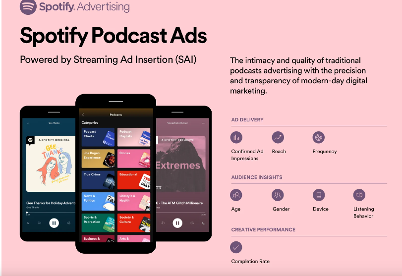 Media Kundli- Spotify Advertising 9 Podcast