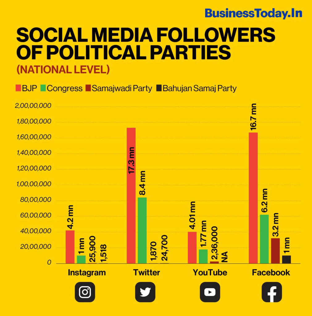 ≪Strong≫Political Advertising: Best Platforms To Use In 2023≪/Strong≫ 6 Image 19