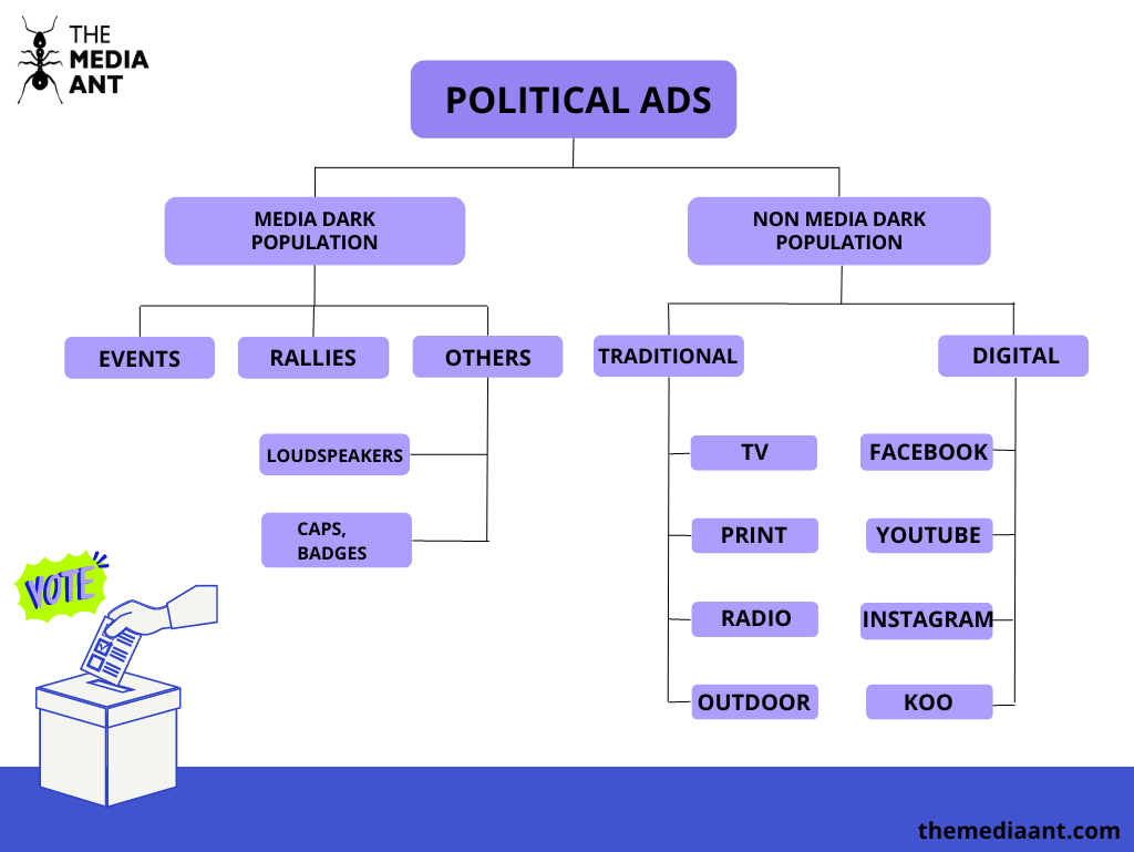 ≪Strong≫Political Advertising: Best Platforms To Use In 2023≪/Strong≫ 2 Image 6