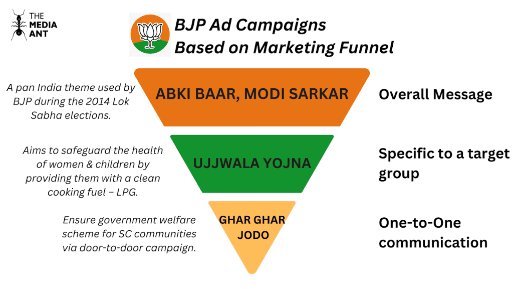 ≪Strong≫Political Advertising: Best Platforms To Use In 2023≪/Strong≫ 12 Image 8