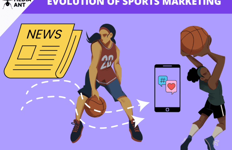 The Evolution Of Sports Marketing 1 Sports Marketing Evolution