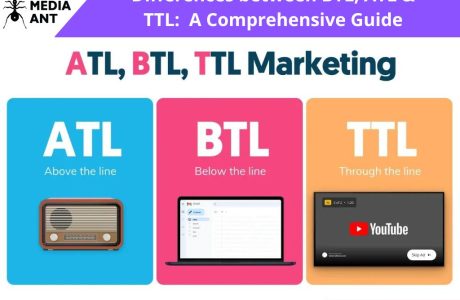 Differences Between Btl, Atl &Amp; Ttl.