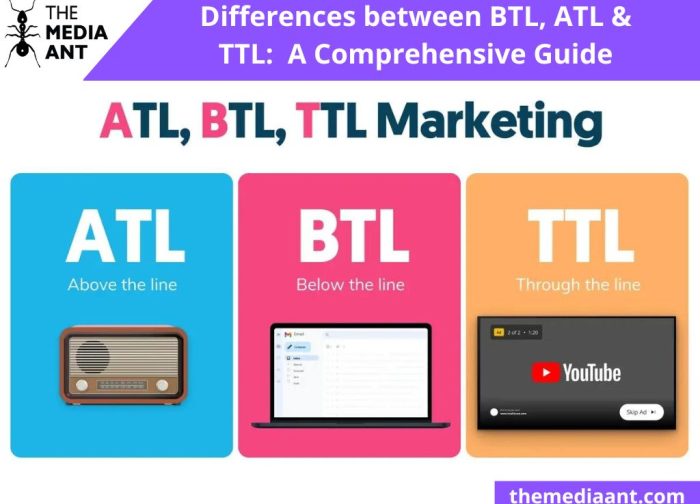 Differences between ATL, BTL & TTL: A Comprehensive Guide