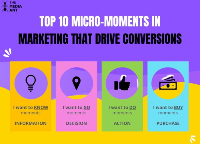 Top 10 Micro-Moments in Marketing That Drive Conversions