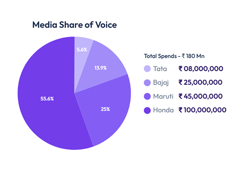 Media Share of Voice